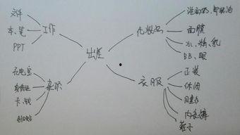 吃瓜导图,娱乐圈幕后真相大曝光
